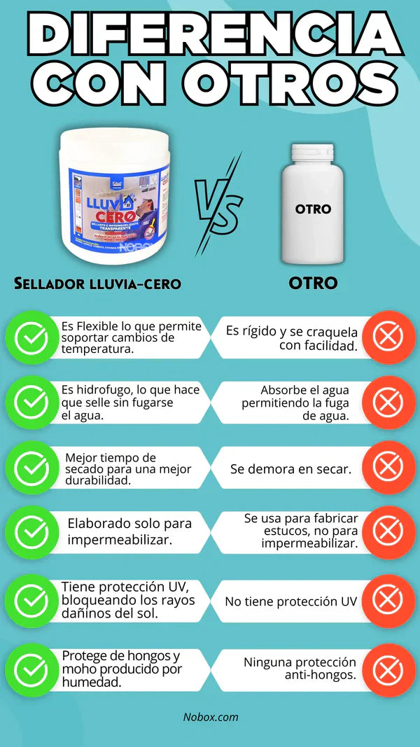 💧🛡️SELLADOR IMPERMEABLE TRANSPARENTE💧🛡️